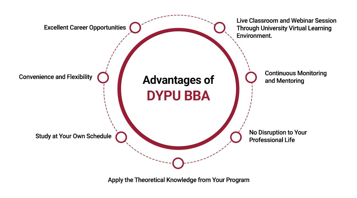 Advantages of BBA