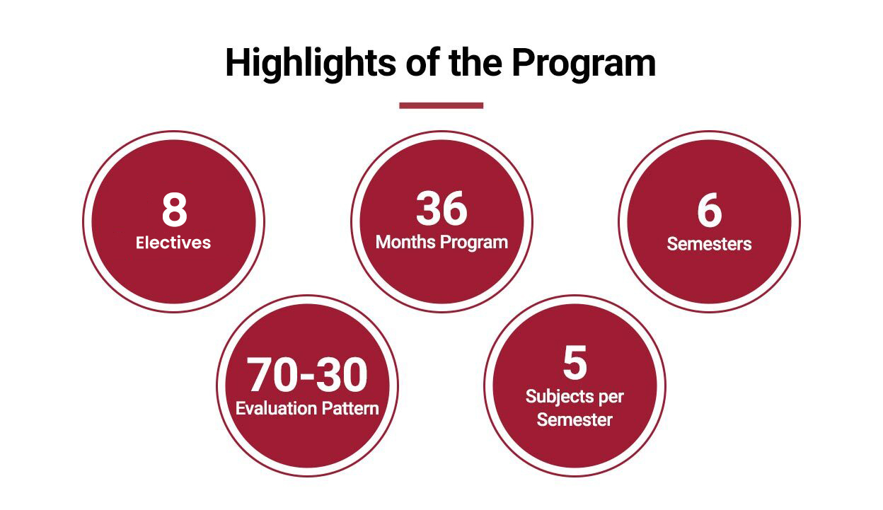 Highlights of the Program