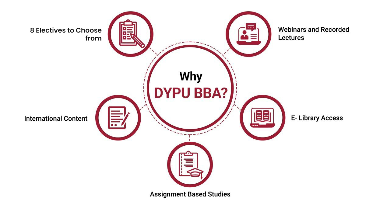 Why DYPU BBA?