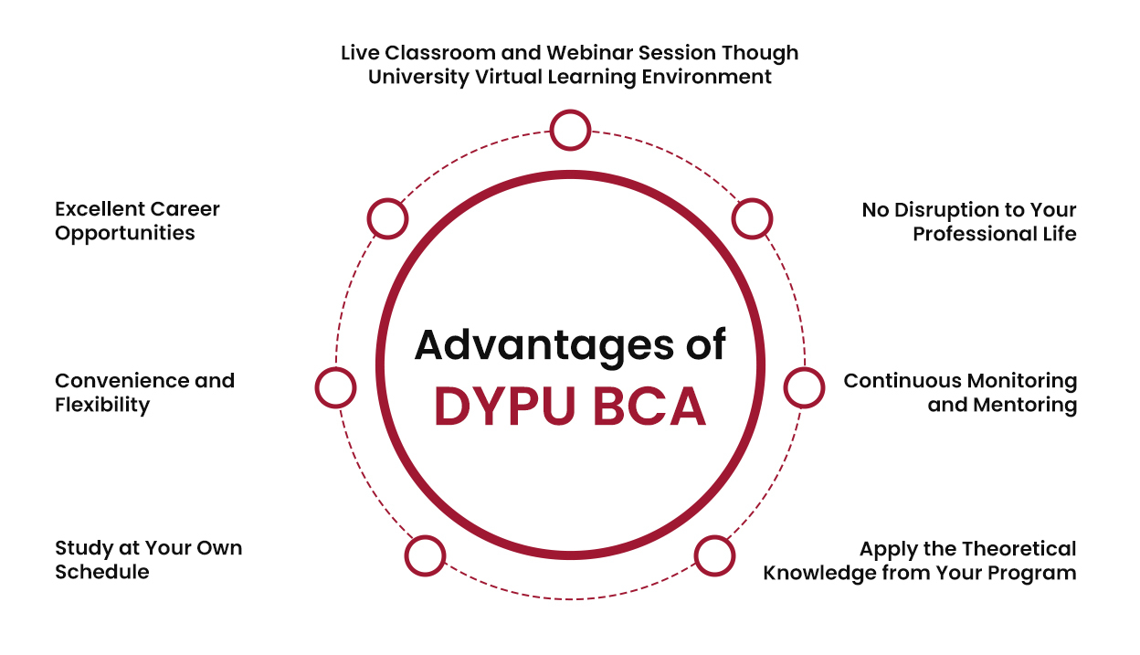 Advantages of DYPU BCA