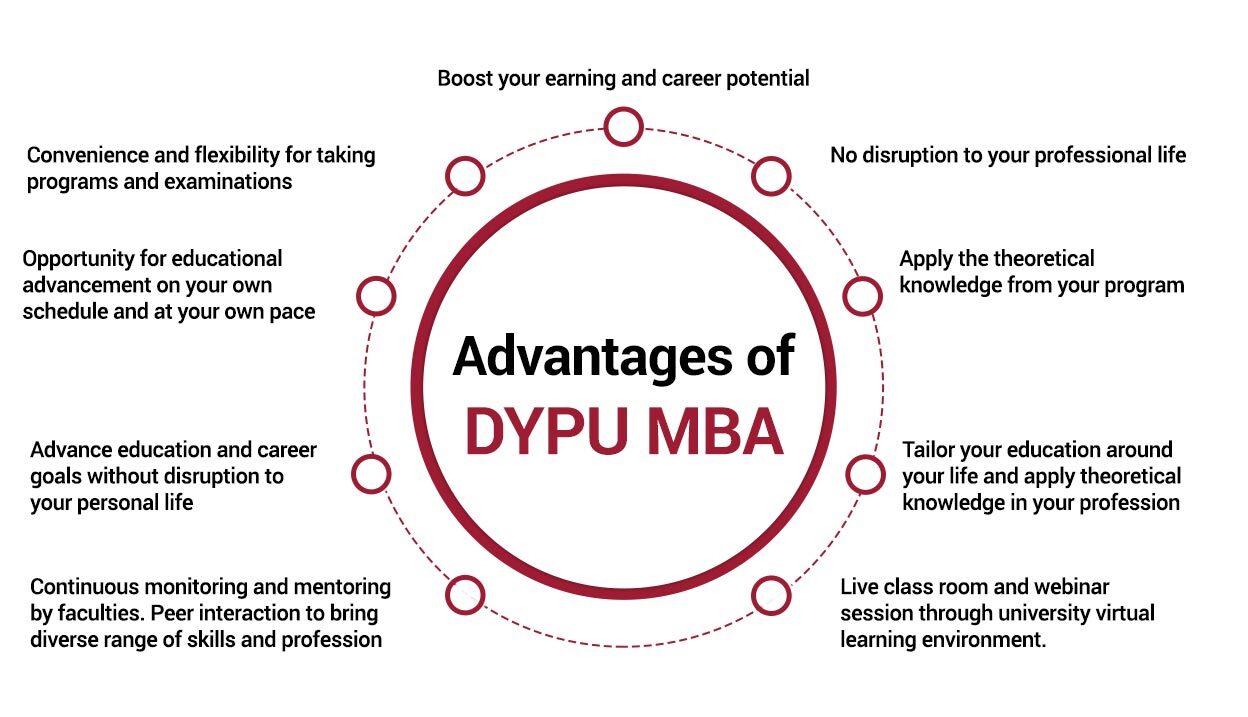 Advantages of MBA