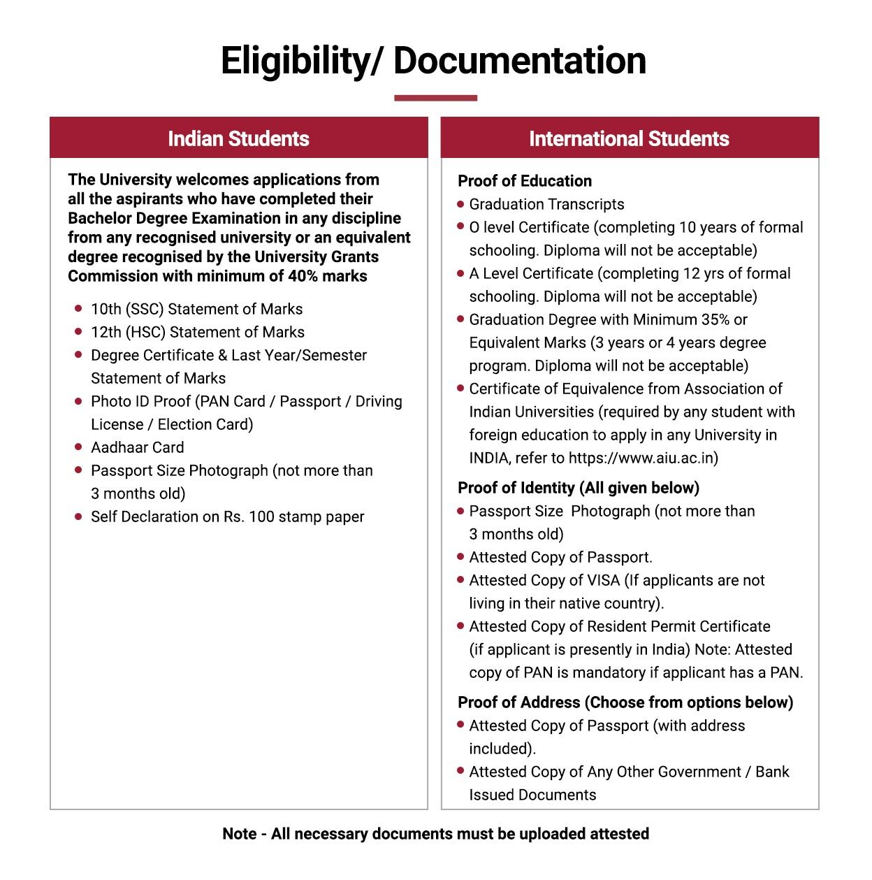 Eligibility